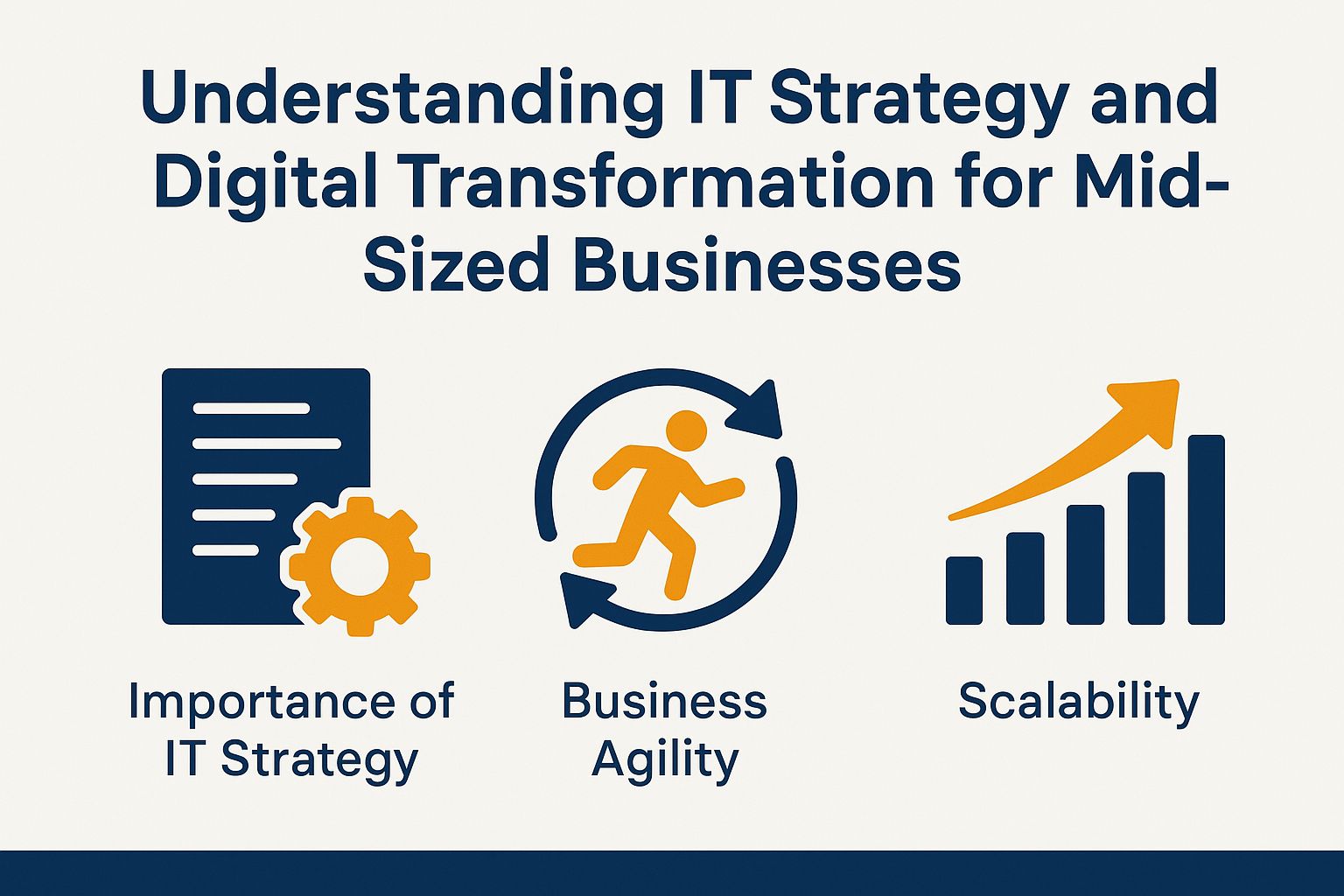 Understanding IT Strategy and Digital Transformation for Mid-Sized Businesses