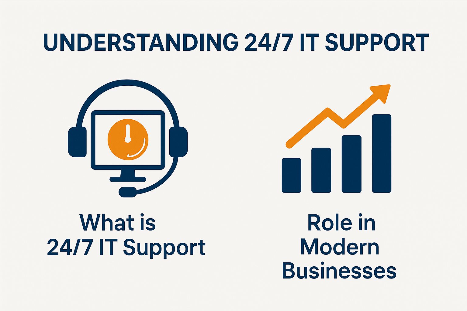 Understanding 24/7 IT Support