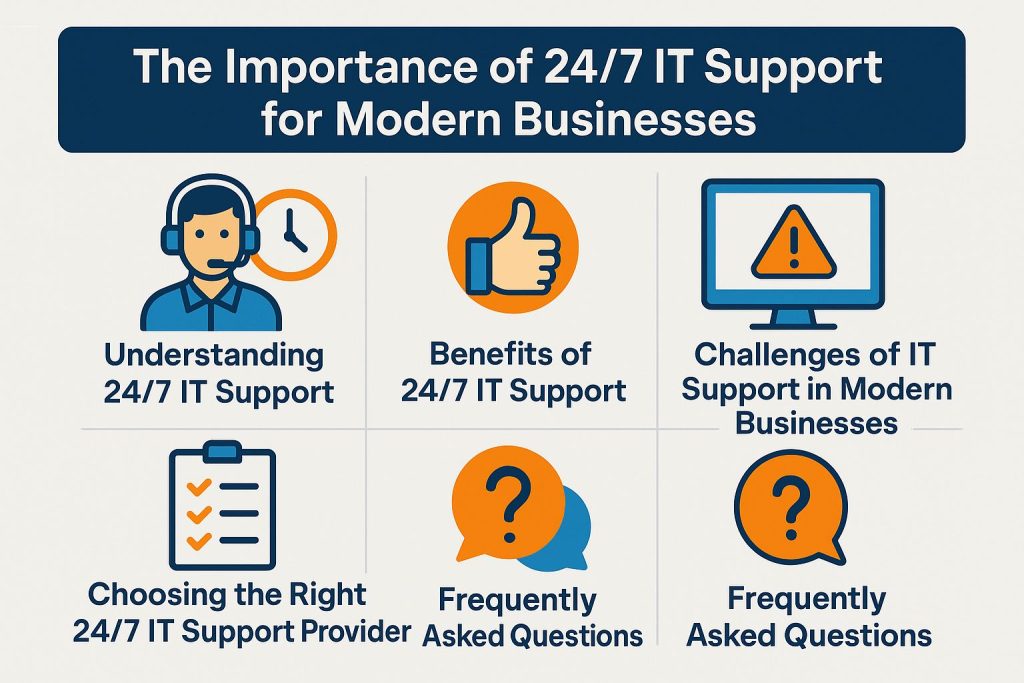 24/7 IT Support