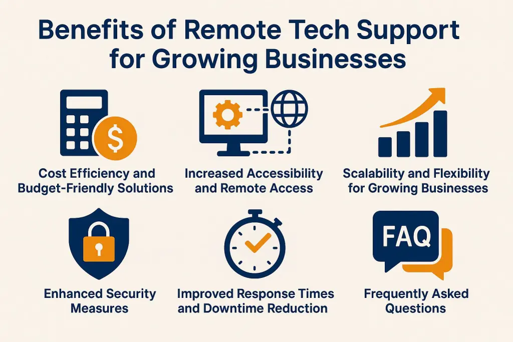 Remote Tech Support