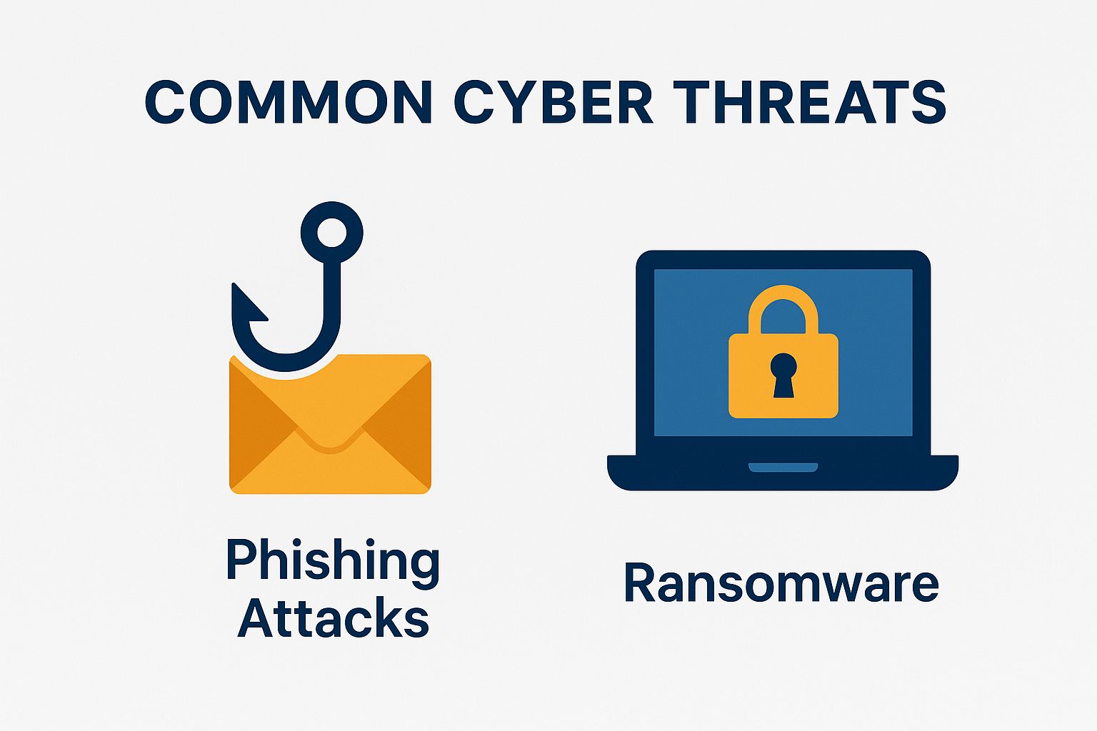 Common Cyber Threats