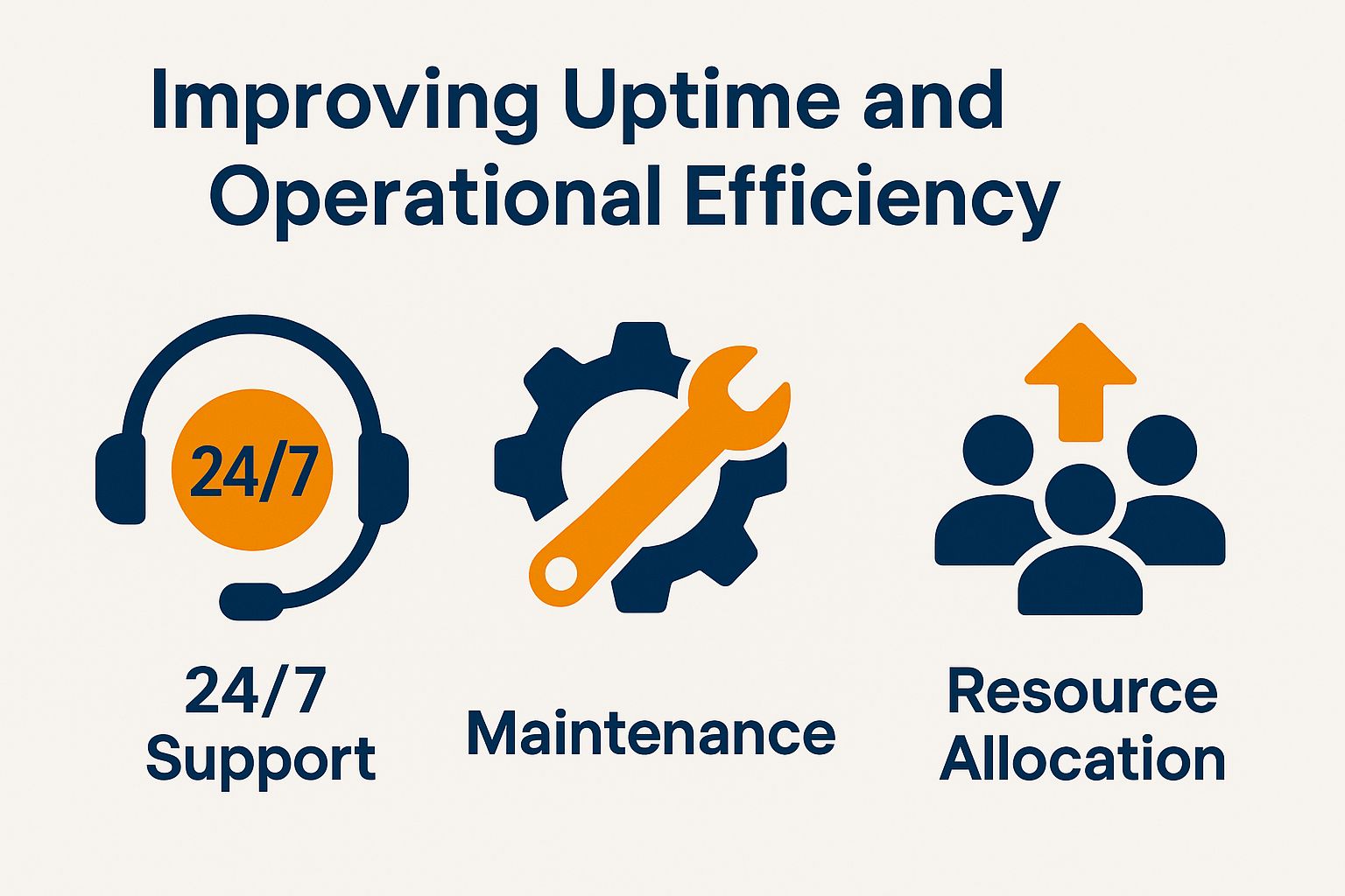Improving Uptime and Operational Efficiency