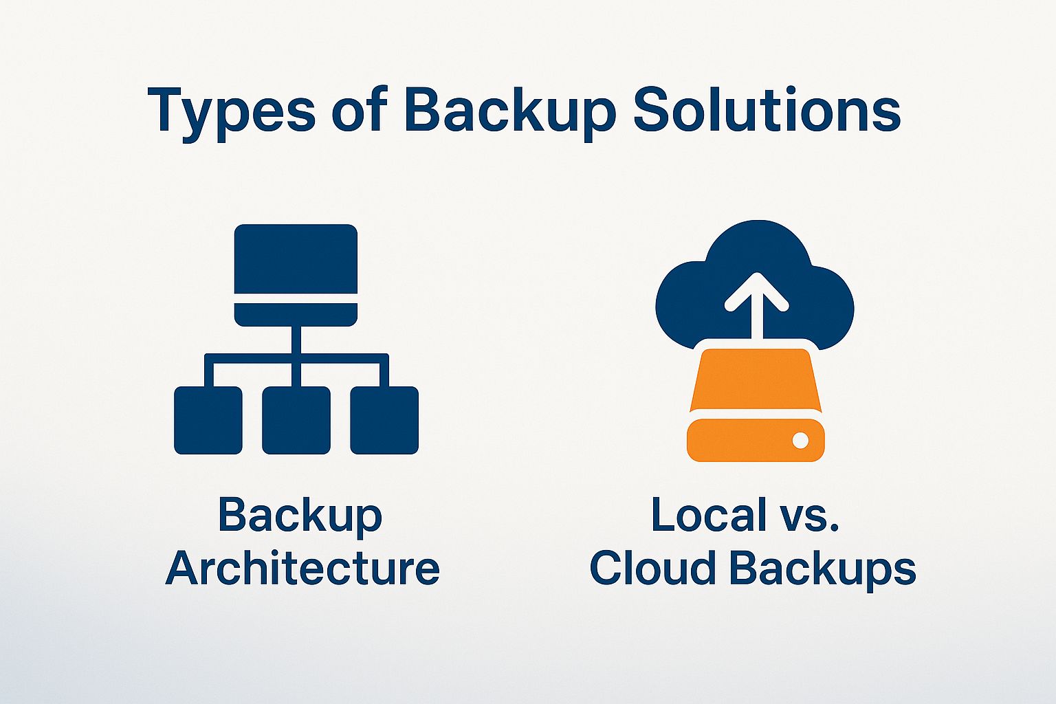 Types of Backup Solutions
