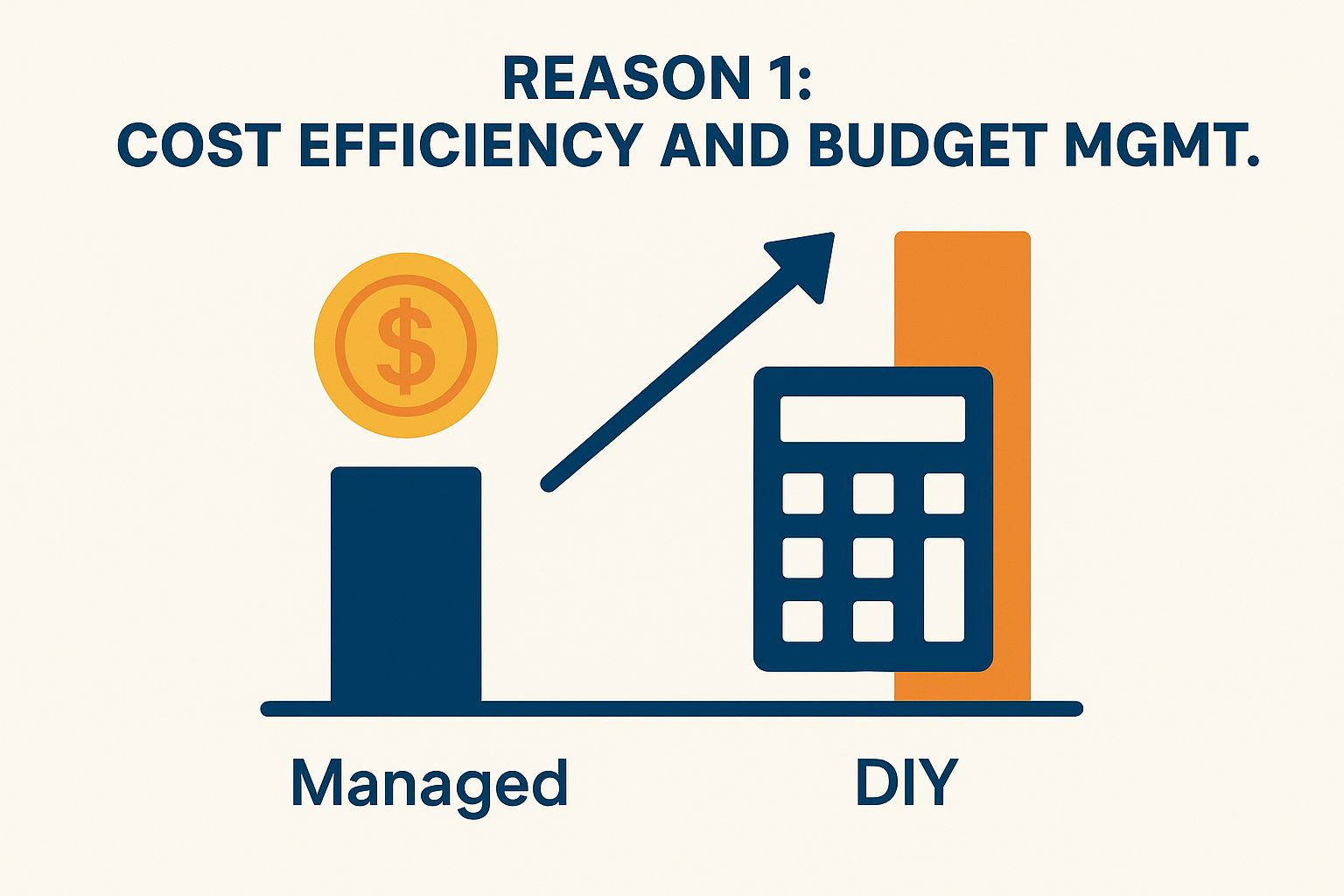 Reason 1: Cost Efficiency and Budget Management