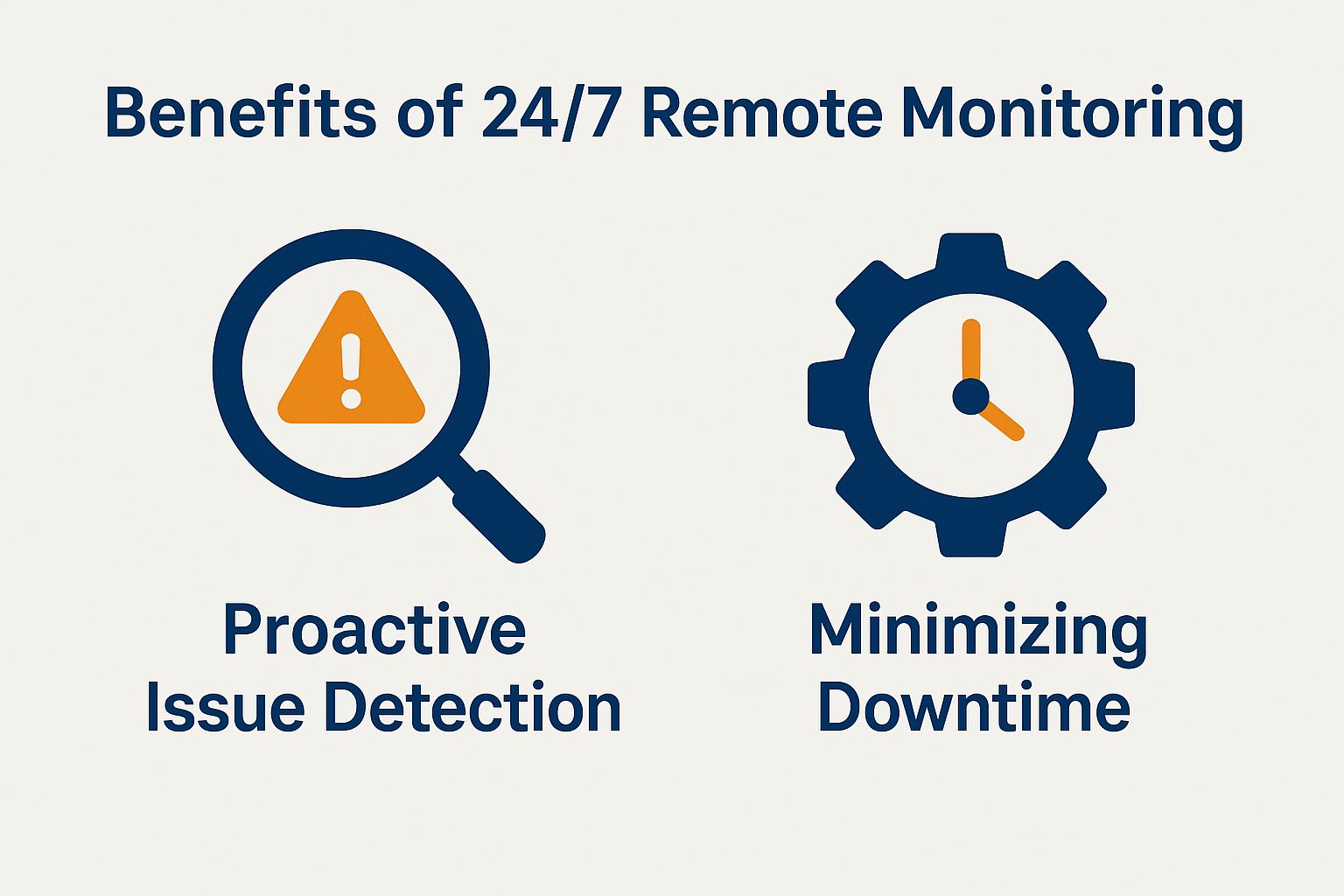 Benefits of 24/7 Remote Monitoring
