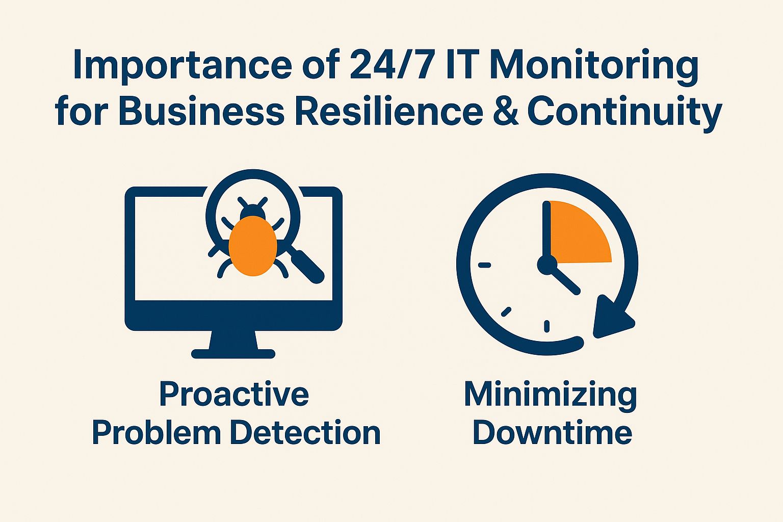 Importance of 24/7 IT Monitoring for Business Resilience and Continuity
