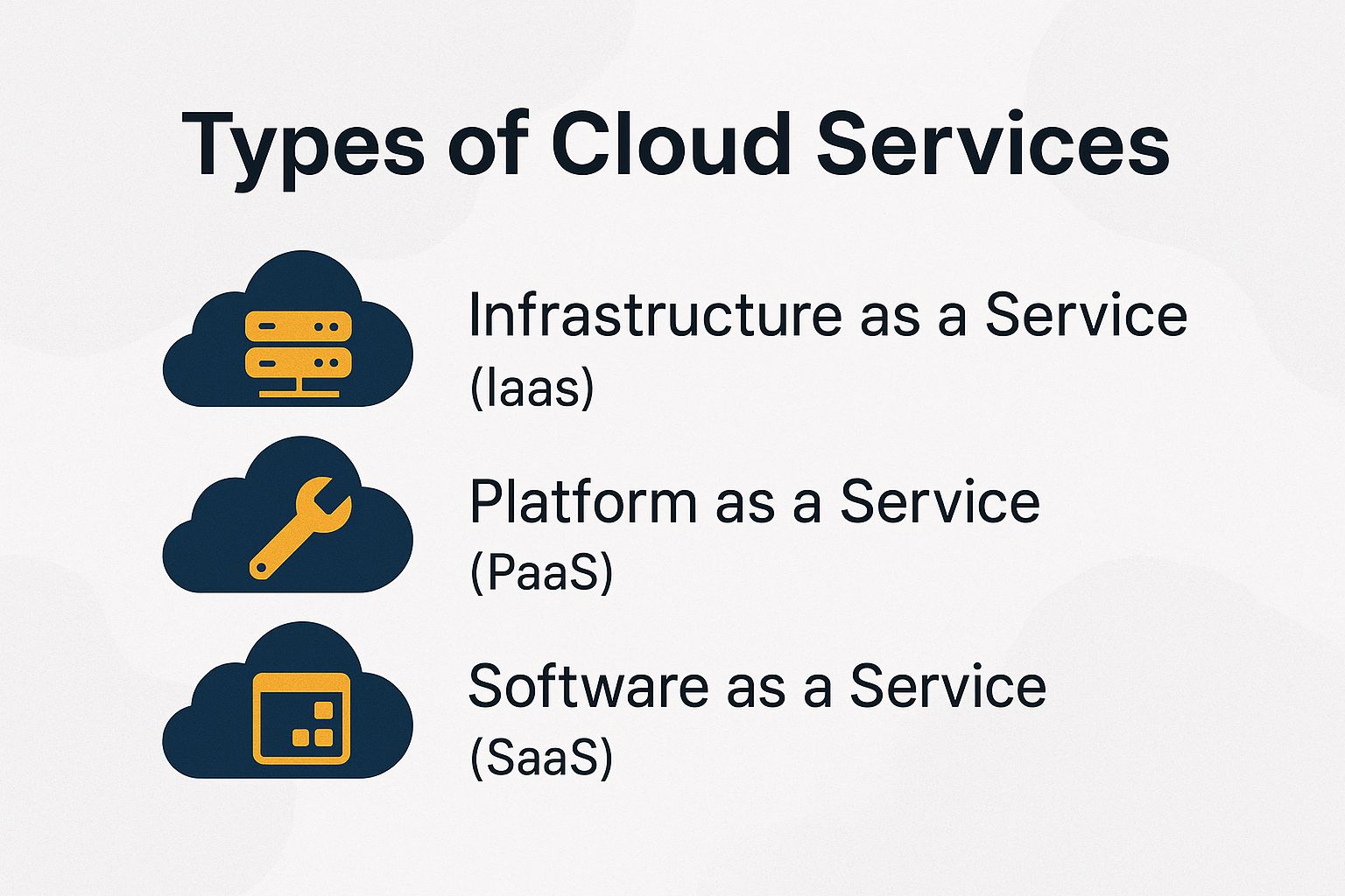 Types of Cloud Services