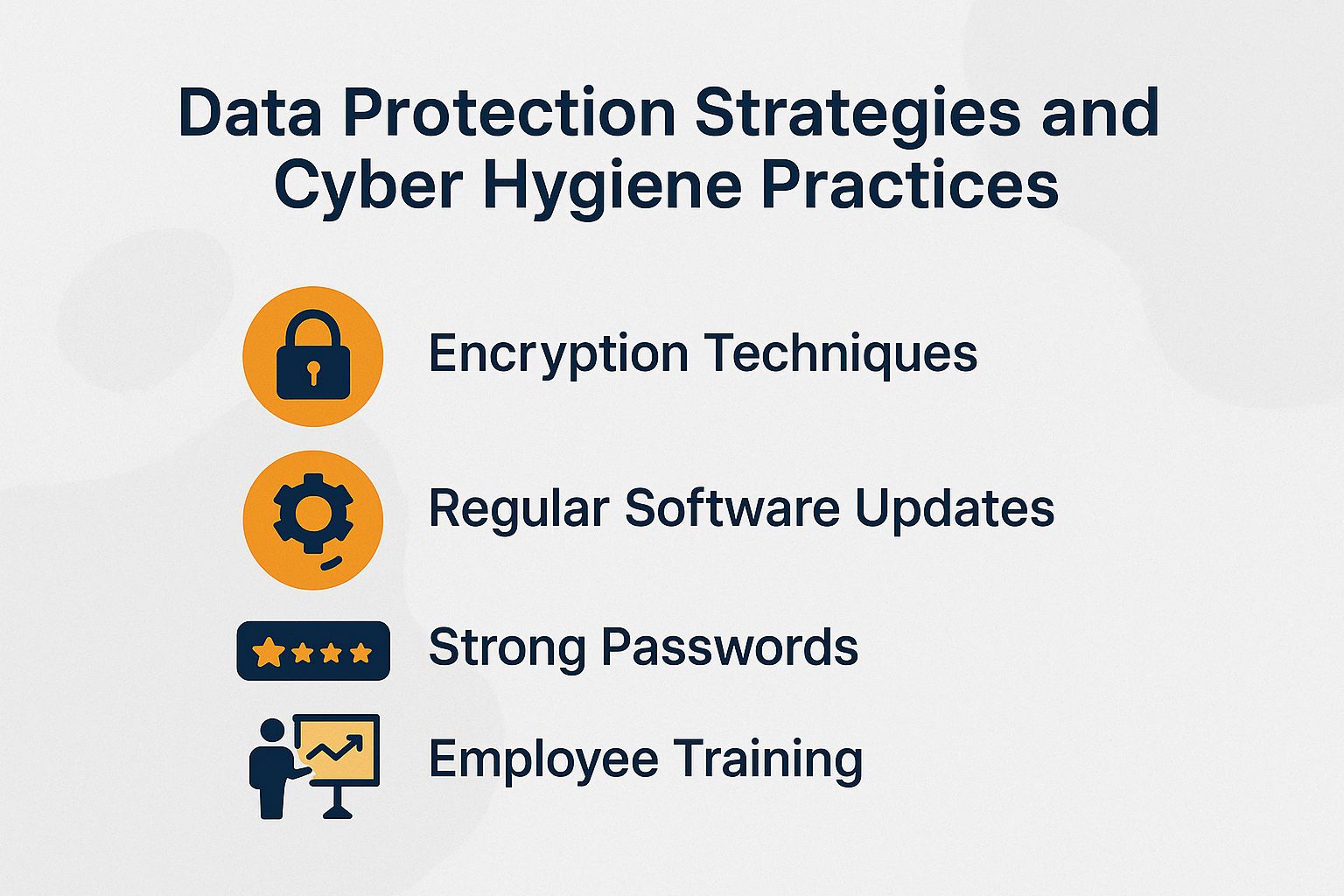 Data Protection Strategies and Cyber Hygiene Practices